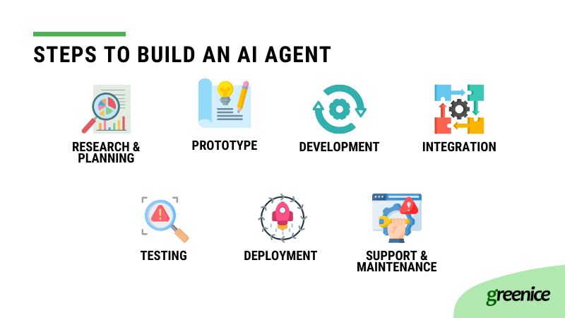 ai agent development steps